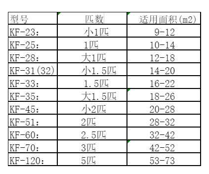 小金空调维修